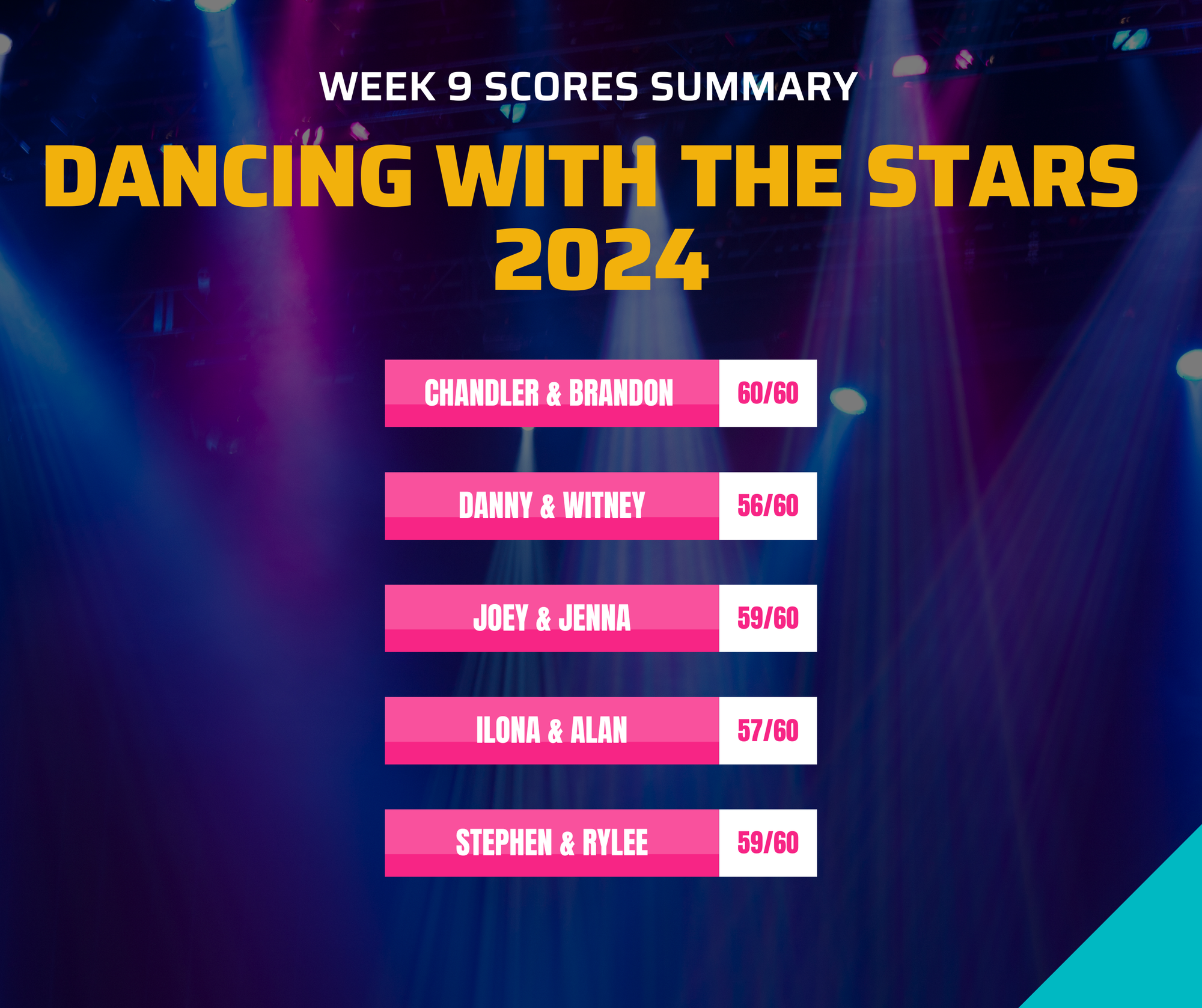 Dancing With The Stars 2024