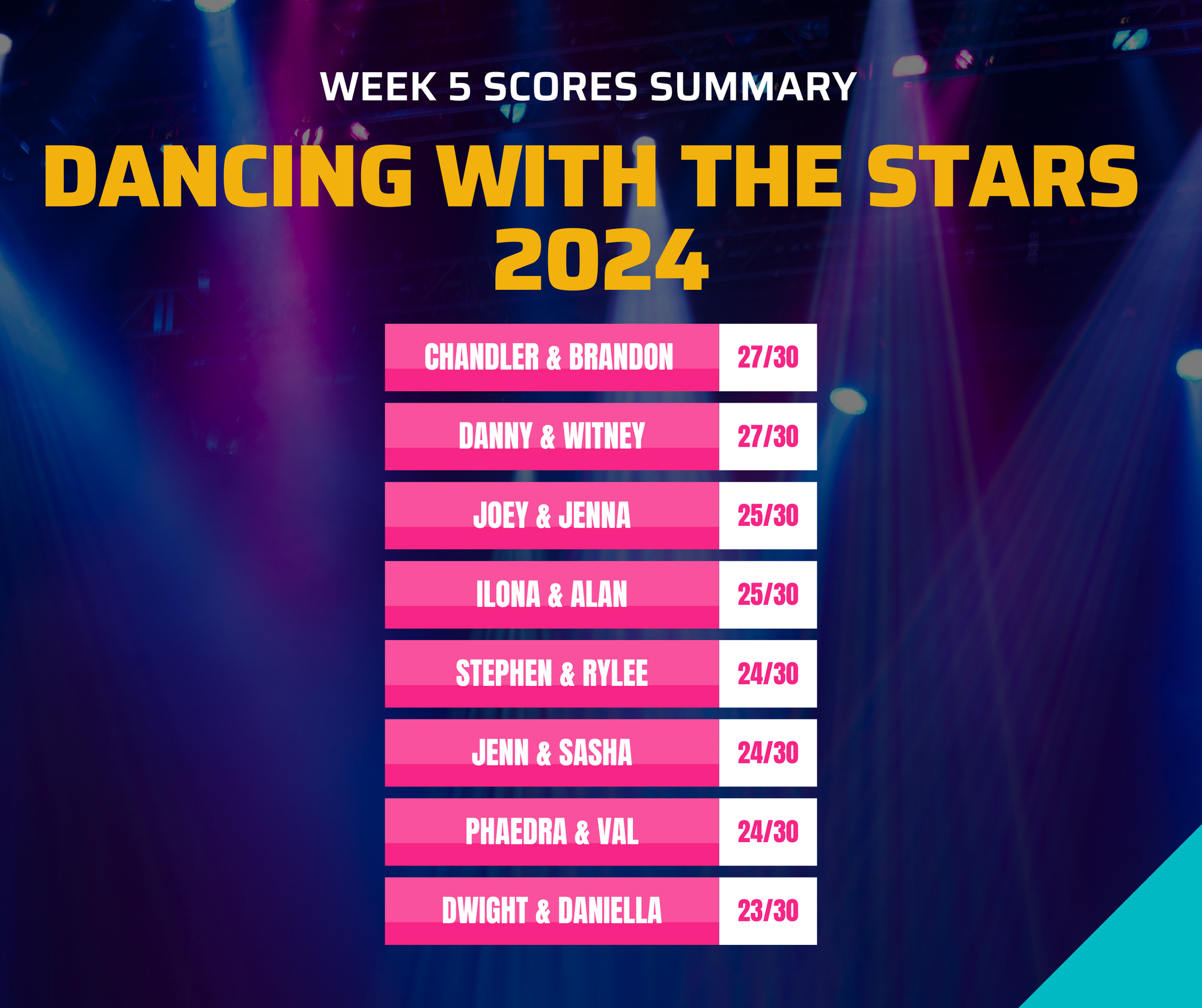 Dancing With The Stars Season 33